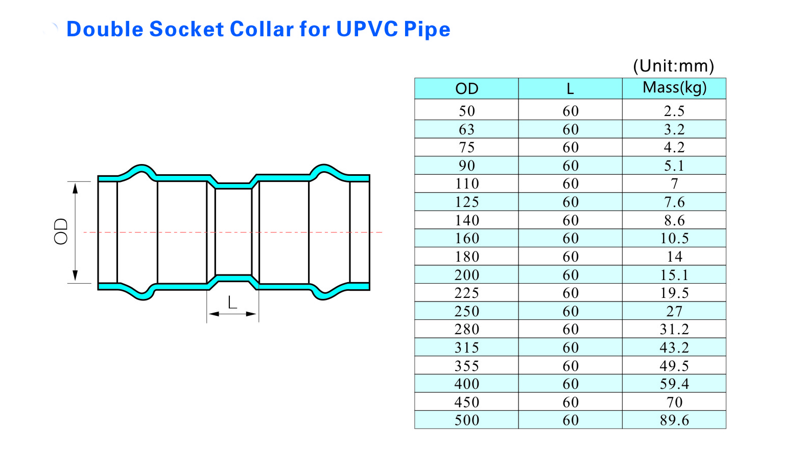 Corrosion-Resistant UPVC Double Socket Collar طوق المقبس المزدوج لأنابيب UPVC