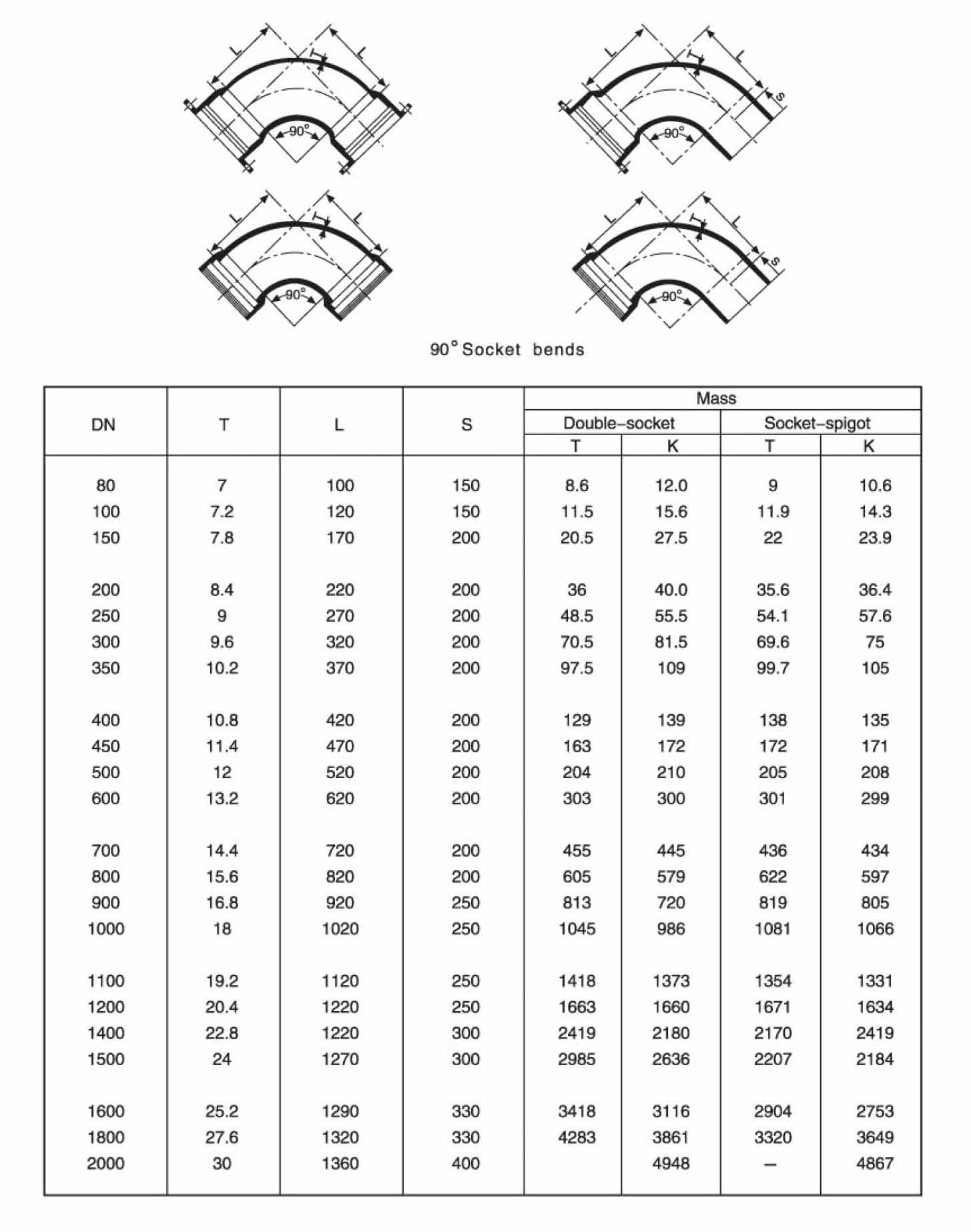 90° Socket Bend 90 درجة بيند المقبس