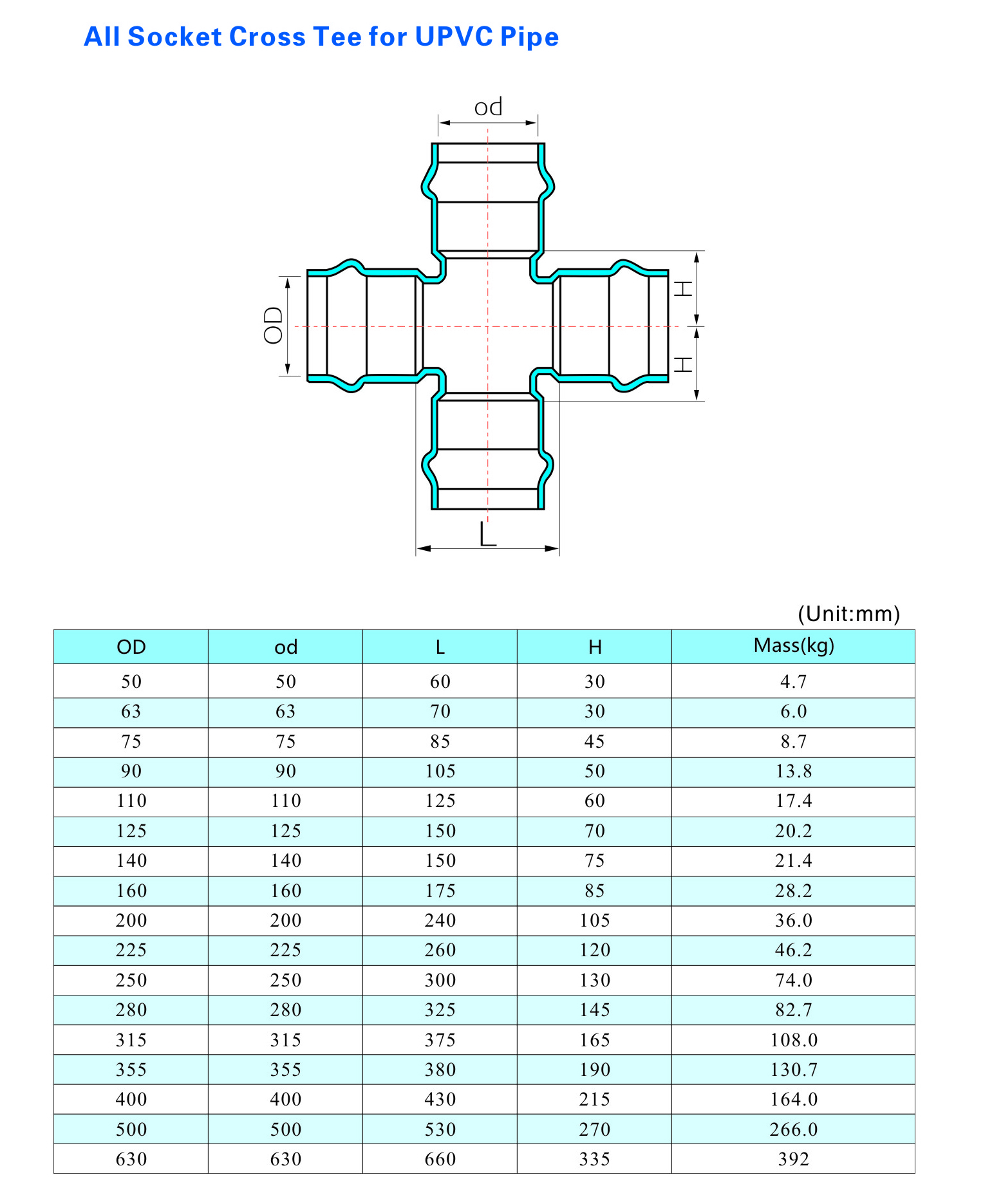All Socket Cross Tee for UPVC Pipe جميع المحملات المتقاطعة لأنابيب UPVC