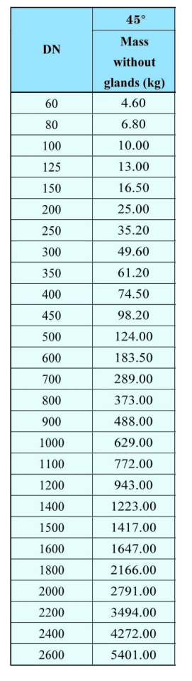 45 درجة انحناءات المقبس المزدوج-2