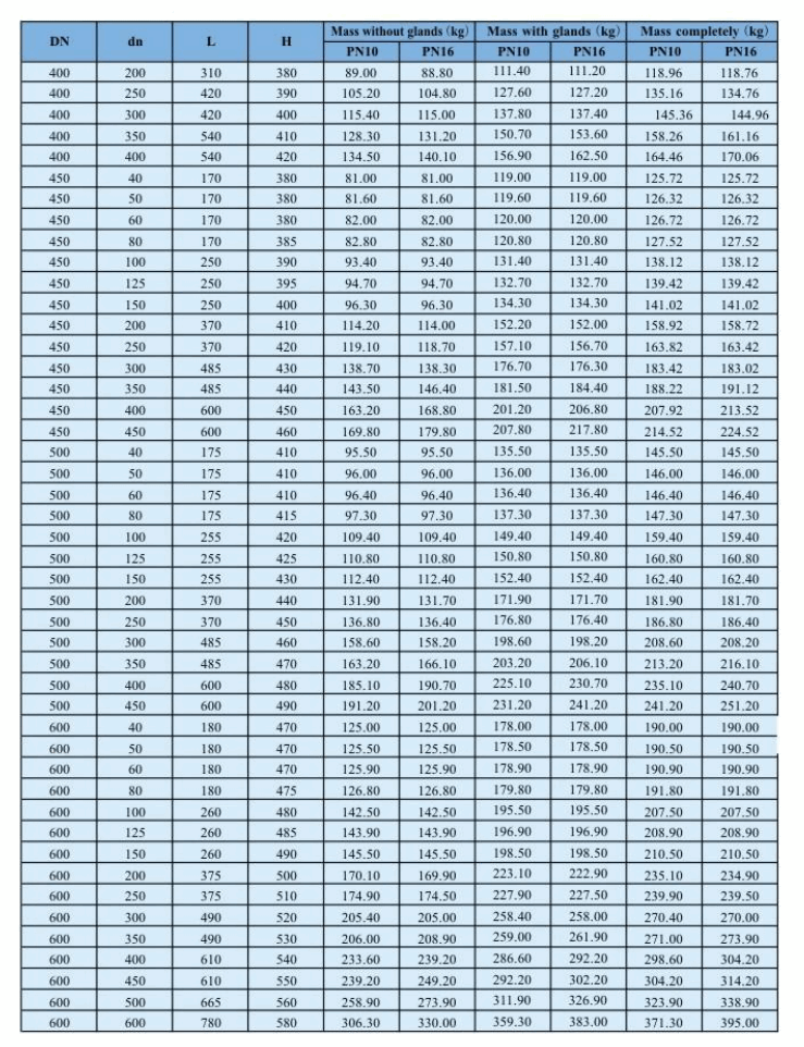 Leak-Proof Flanged Branch Double EX Tee مقبس مزدوج EX مع فرع ذو حواف-3