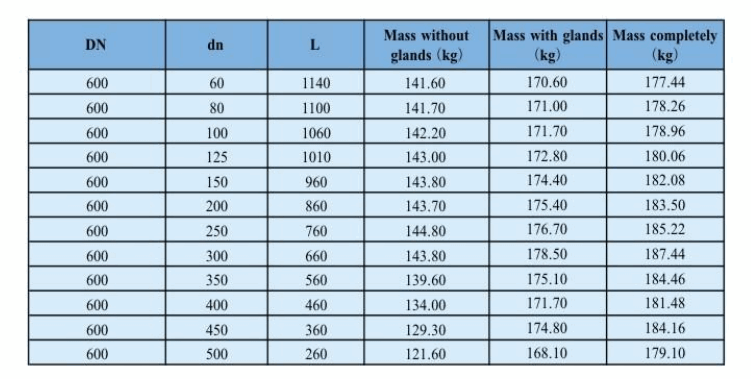 مقبس EX مزدوج مستدق - 3