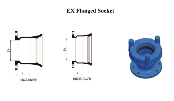 مقبس ذو حواف EX-1