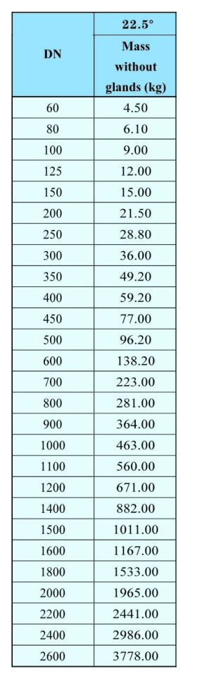 22.5 درجة انحناءات المقبس المزدوج-2