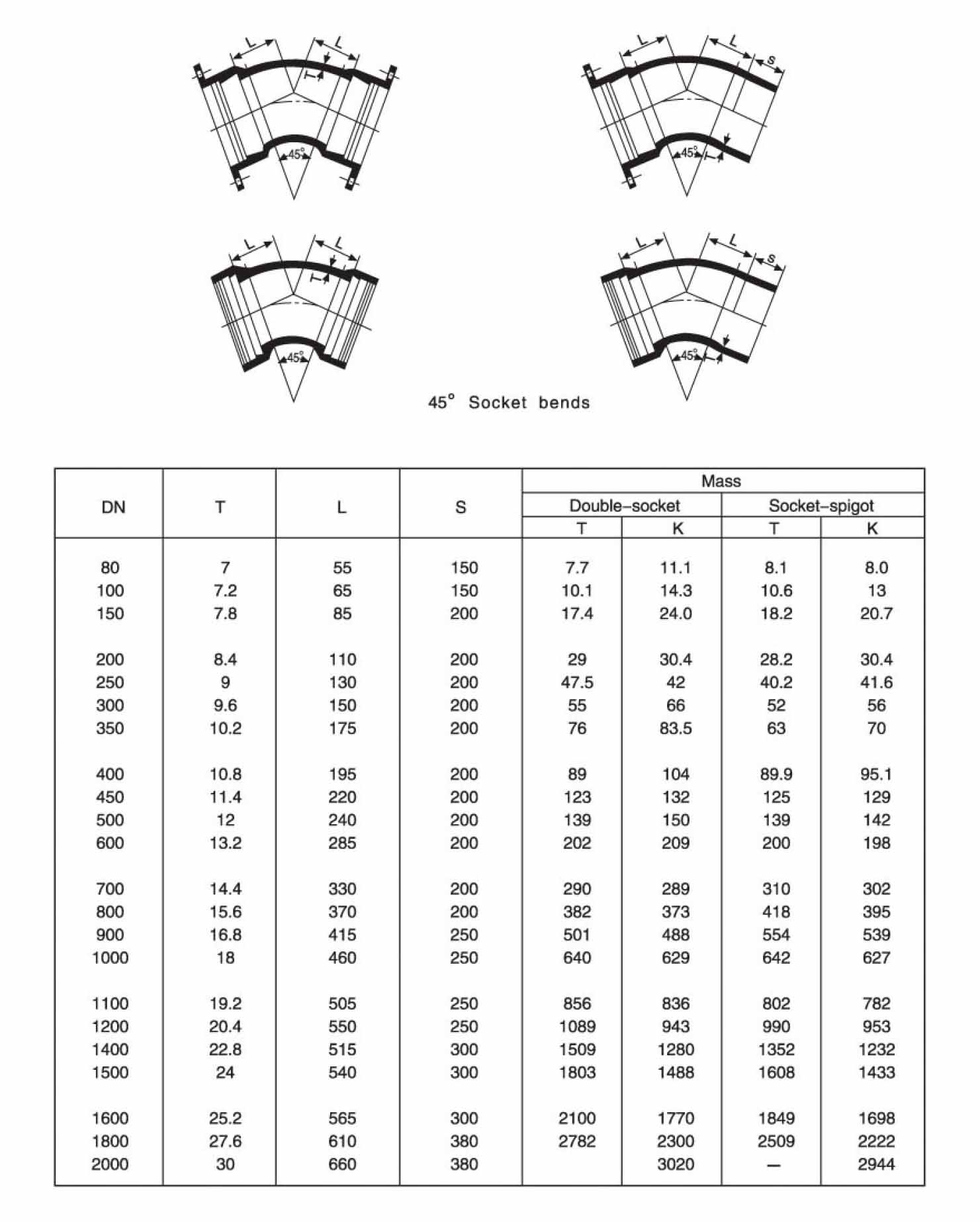 45° Socket Bend 45 درجة انحناء المقبس