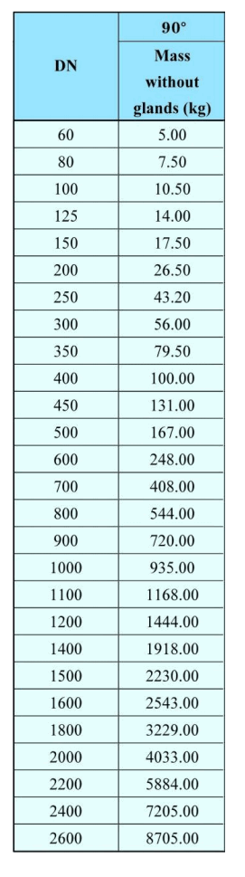 90 درجة انحناءات المقبس المزدوج-2