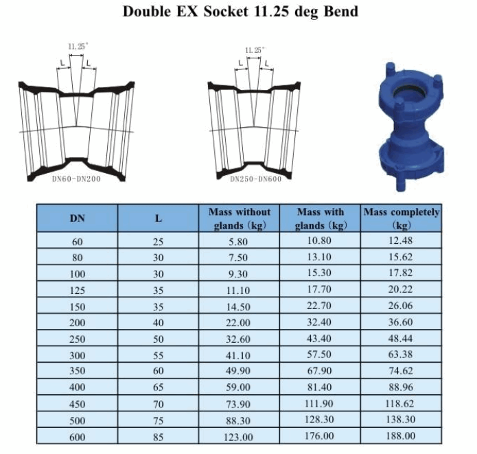 Double EX Socket 11.25 deg Bend مقبس EX مزدوج 11.25 درجة بيند