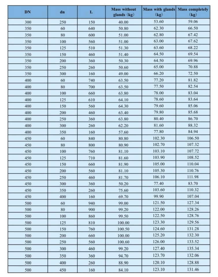 مقبس EX مزدوج مستدق - 2