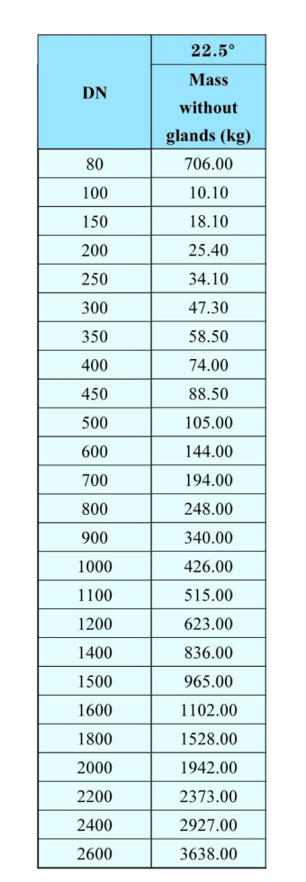 22.5 درجة انحناءات المقبس-حنفية-2