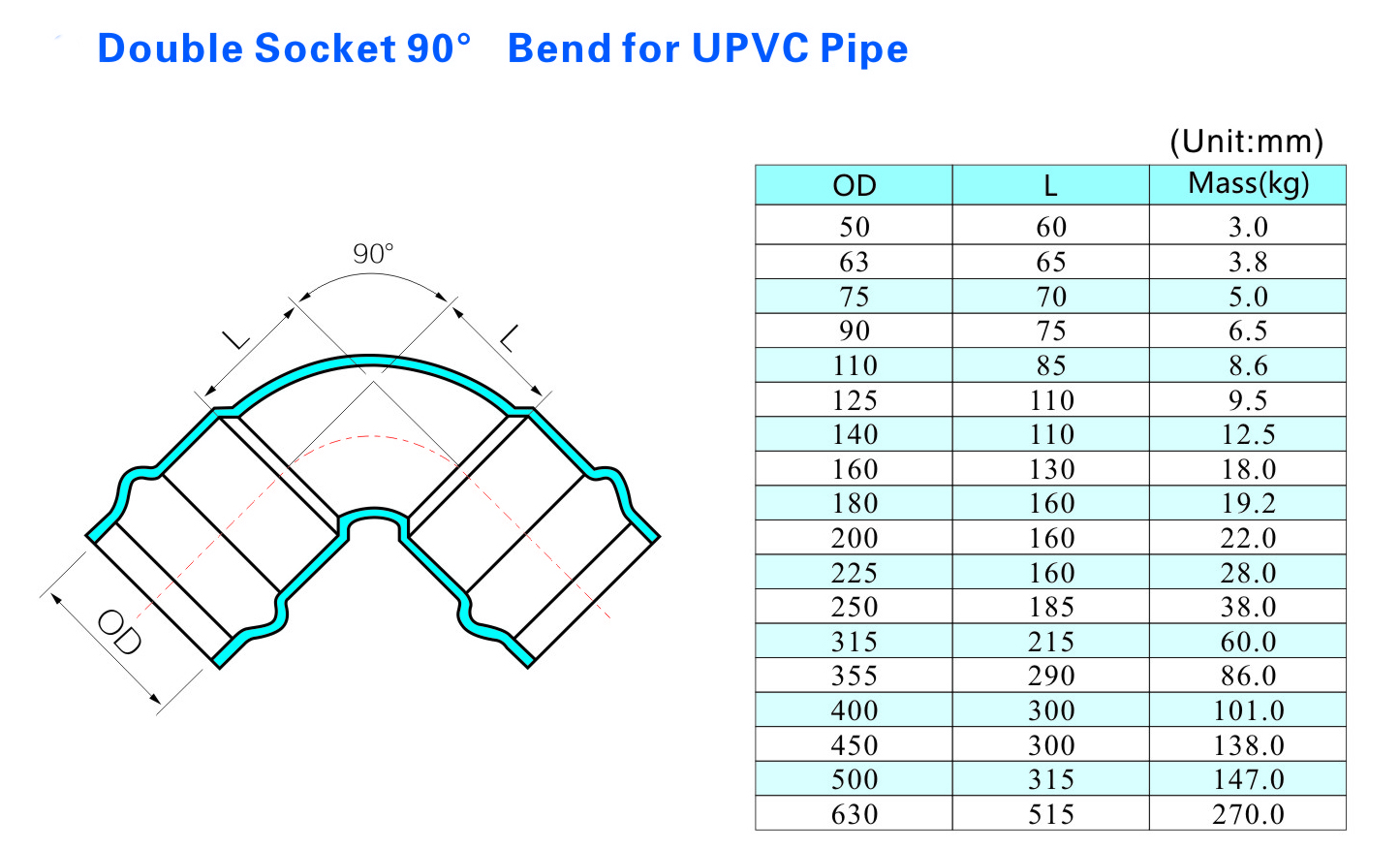 Double Socket 90° Bend for UPVC Pipe مقبس مزدوج 90 درجة بيند لأنابيب UPVC