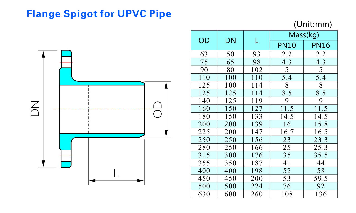 شفة حنفية لأنابيب UPVC