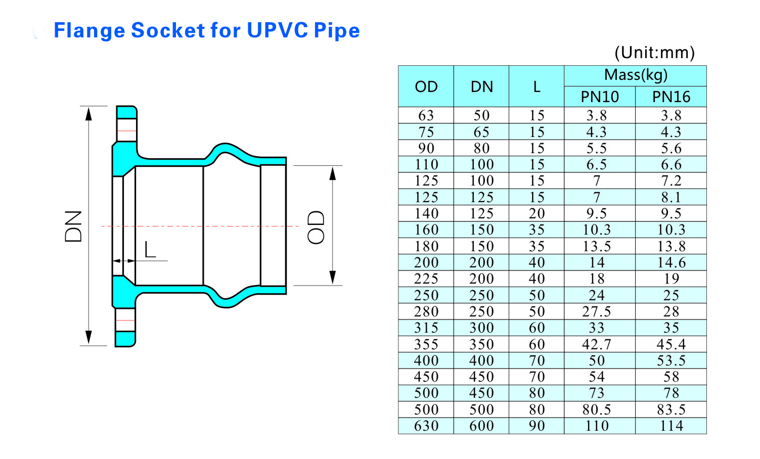 مقبس شفة لأنابيب UPVC