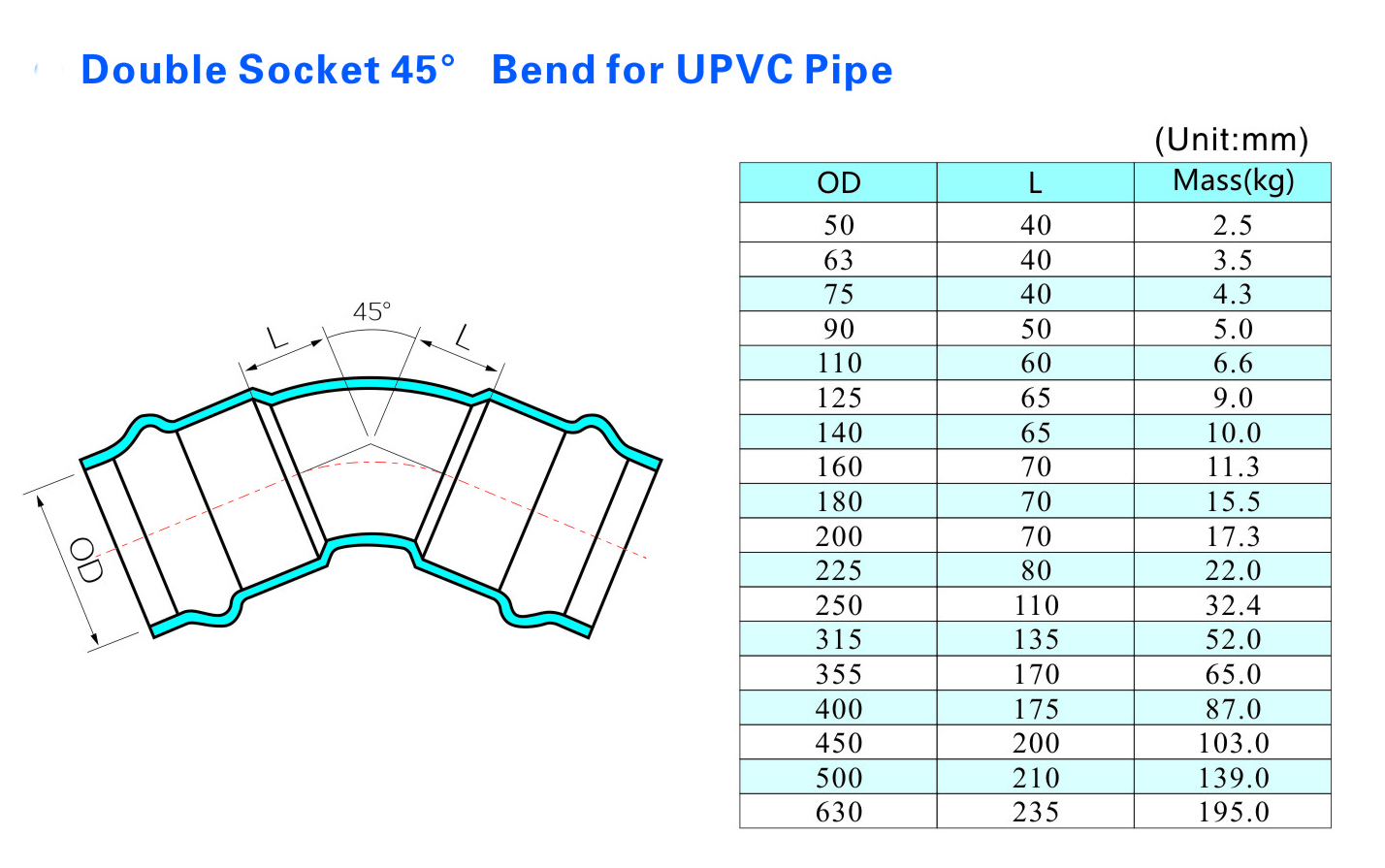 مقبس مزدوج بزاوية 45 درجة لأنابيب UPVC