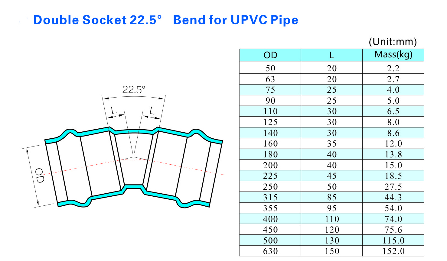 مقبس مزدوج 22.5 درجة بيند لأنابيب UPVC